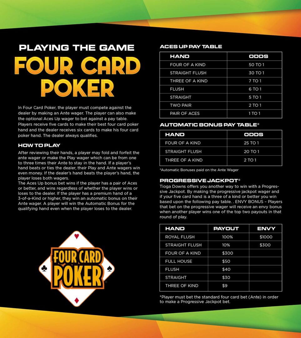 Four Card Poker Playing Guide