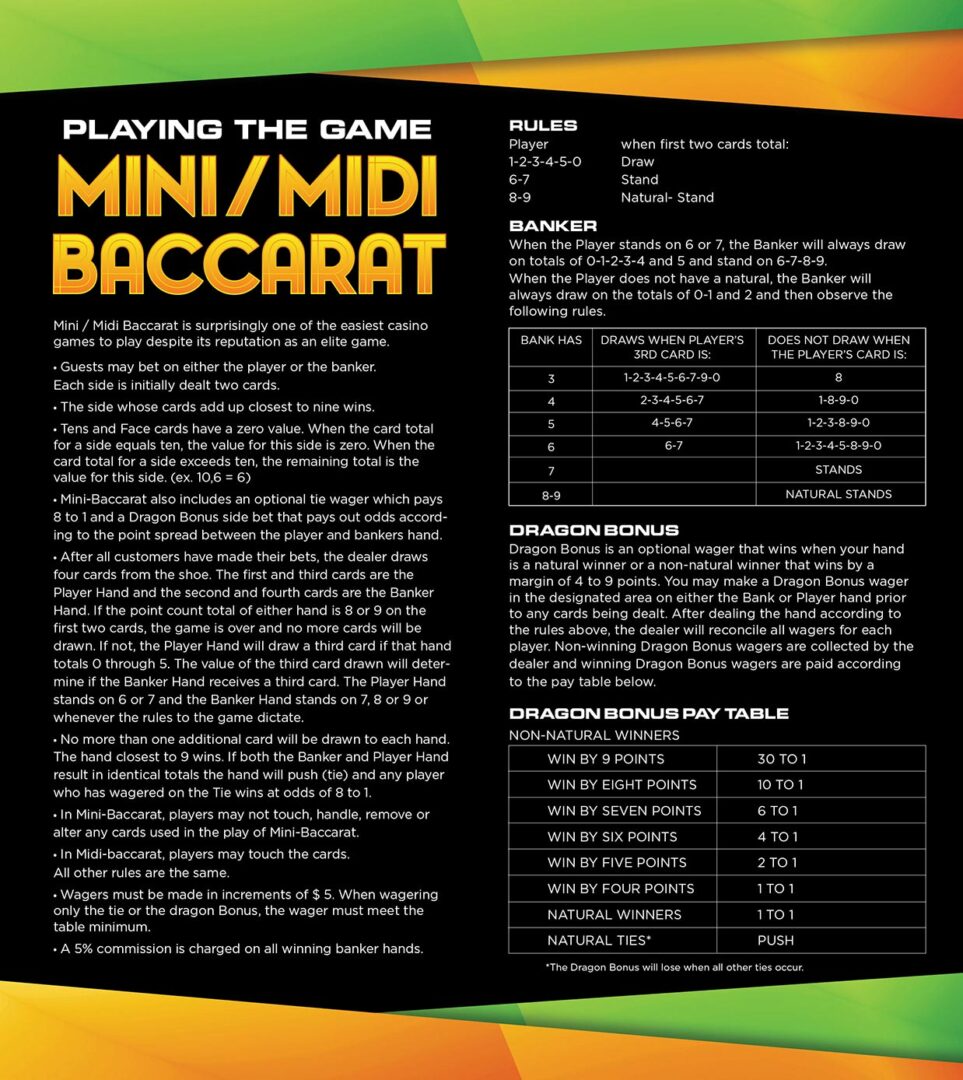 Mini/Midi Baccarat Playing Guide