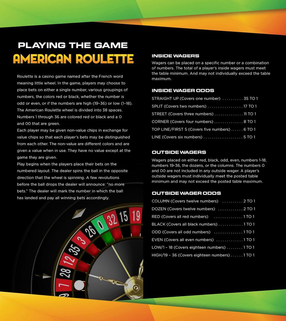 American Roulette Playing Guide