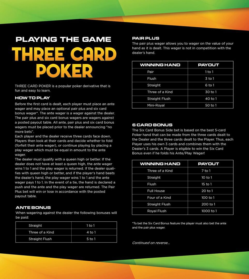 Three Card Poker Playing Guide